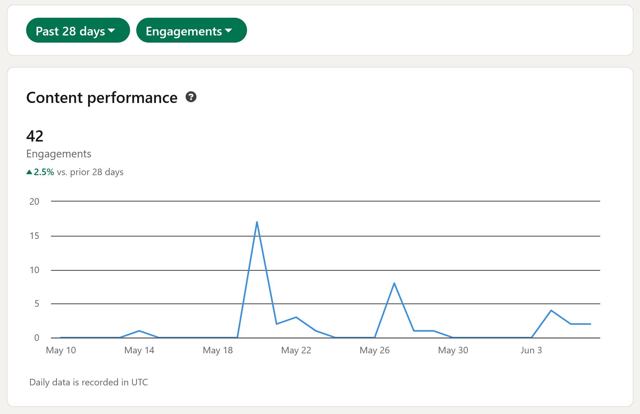 Befor viral test 28 days engegements