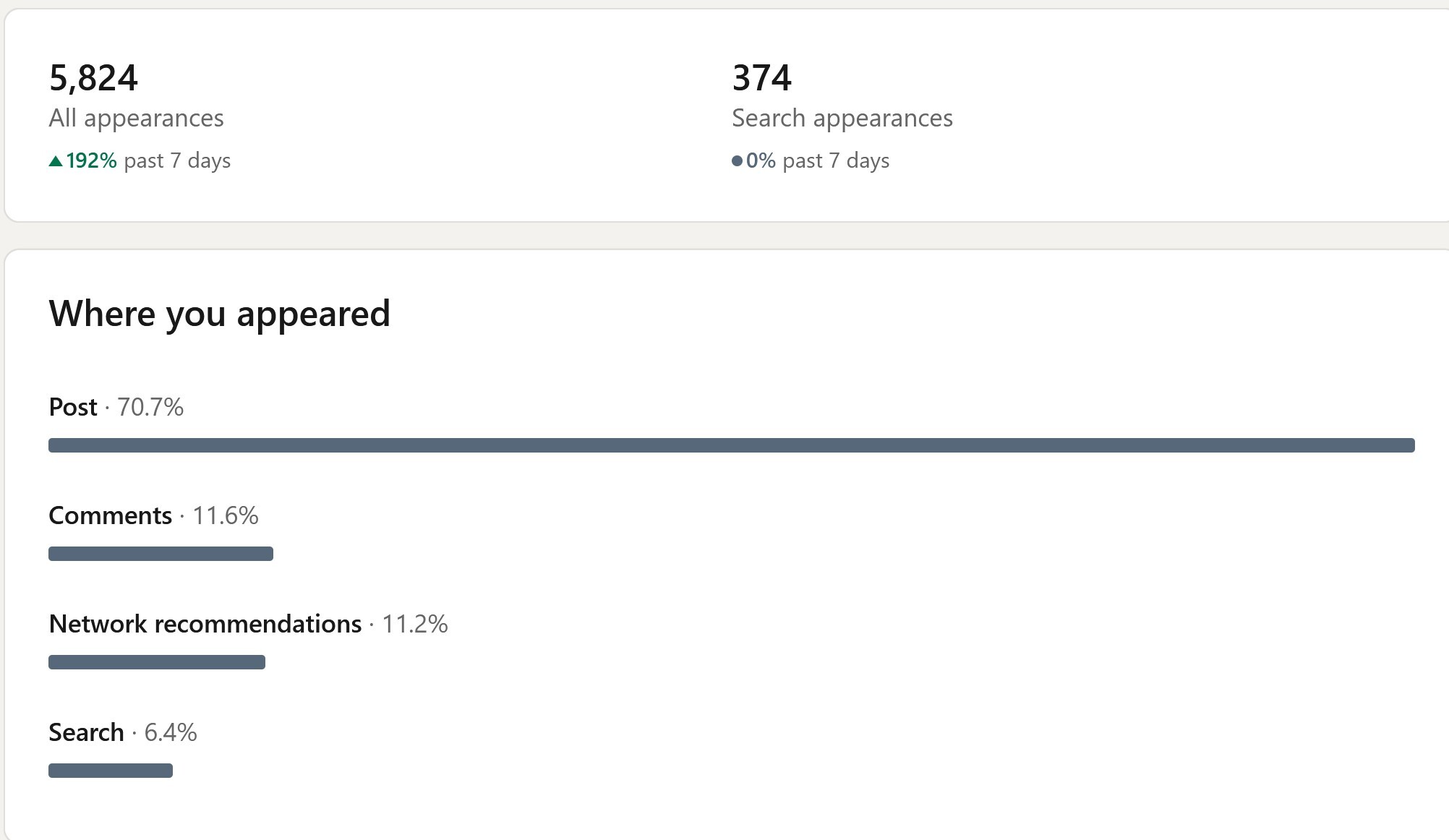 Search appearances