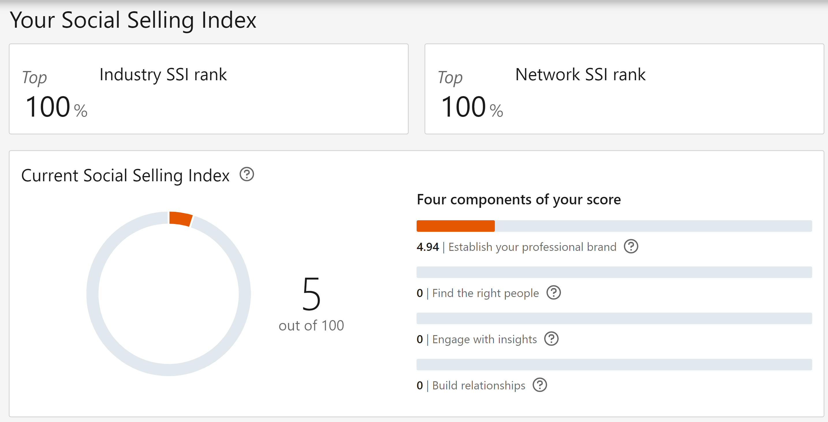 how to boost social selling index on linkedin