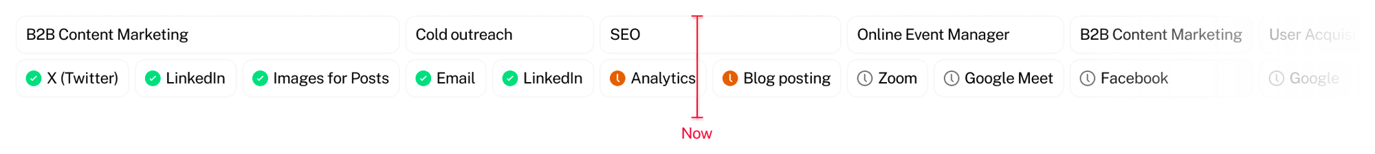 marketowl roadmap