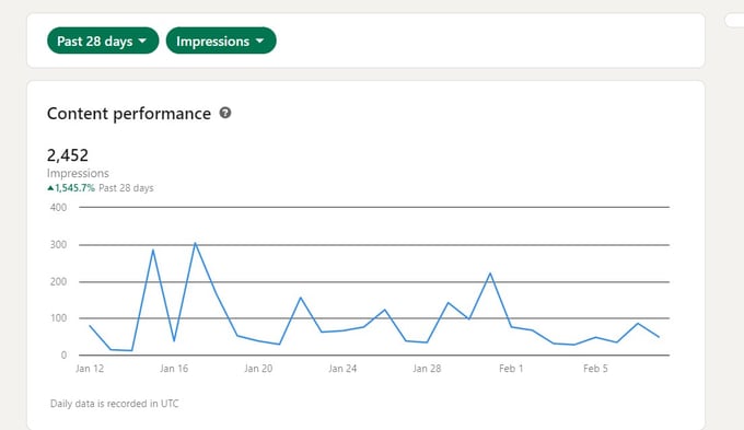 how to boost reach of your posts on LinkedIn
