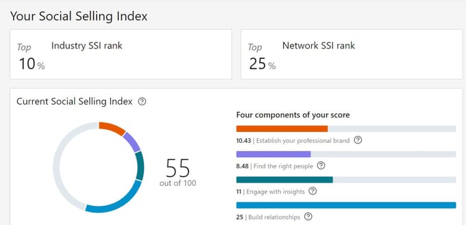 how to boost social selling index on linkedin