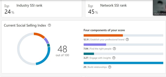 how to boost social selling index on linkedin