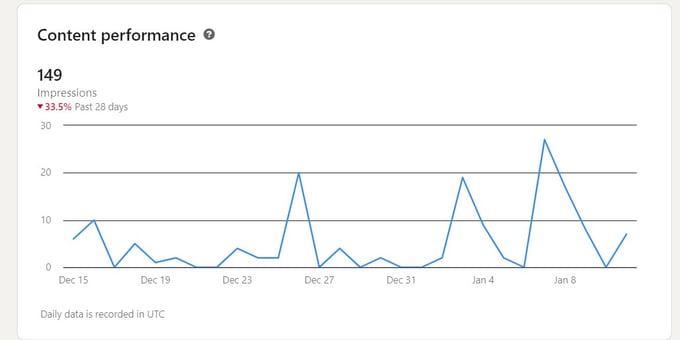 how to boost reach of your posts on LinkedIn