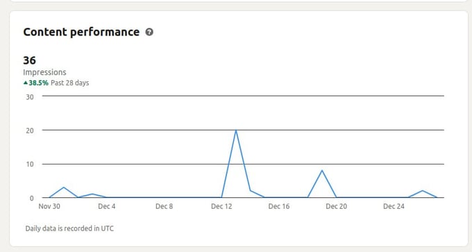 how to boost reach of your posts on LinkedIn