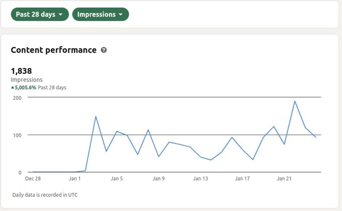 how to boost reach of your posts on LinkedIn