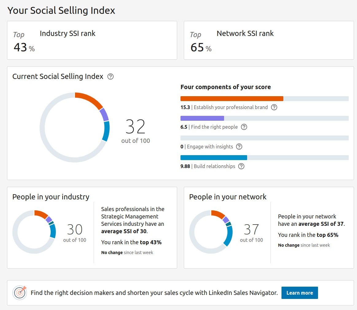 how to boost social selling index on linkedin