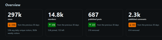 reddit-stats-1