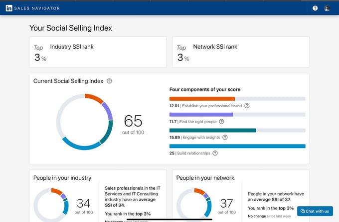 how to boost social selling index on linkedin