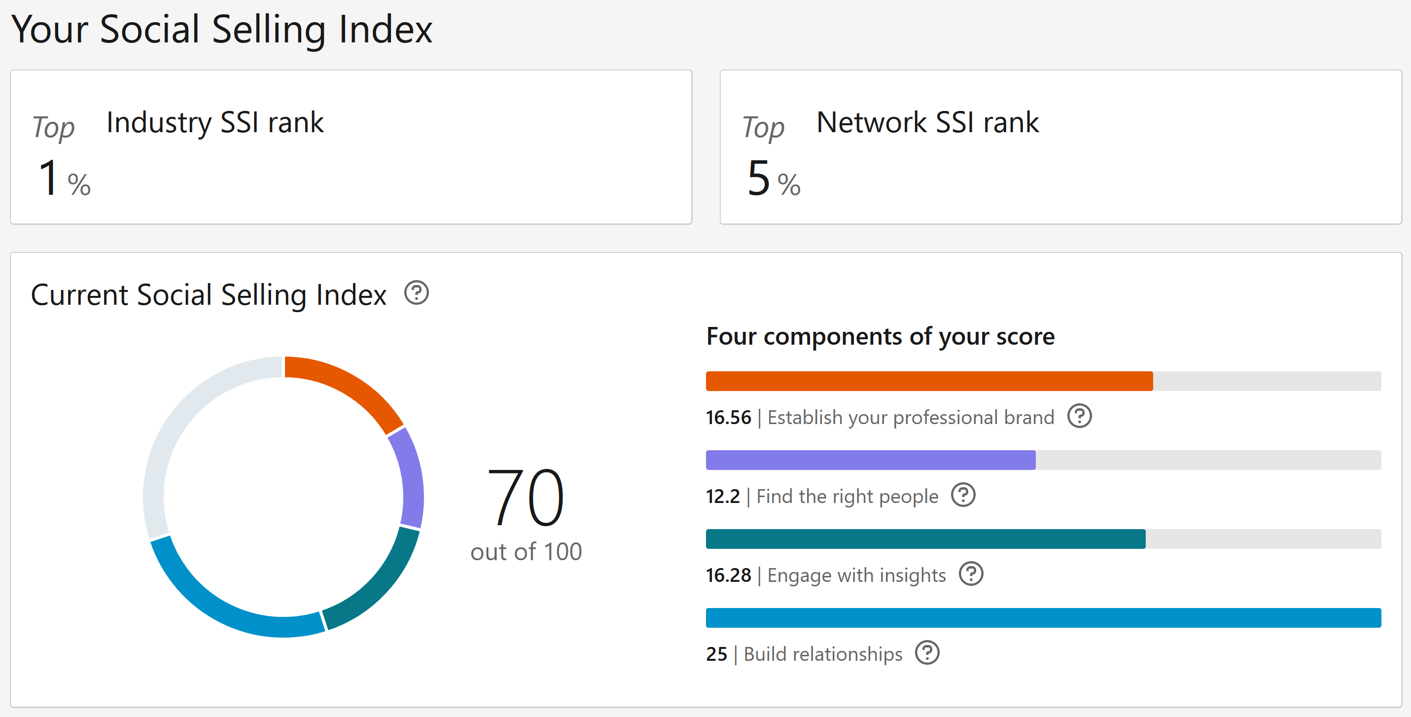 how to boost social selling index on linkedin