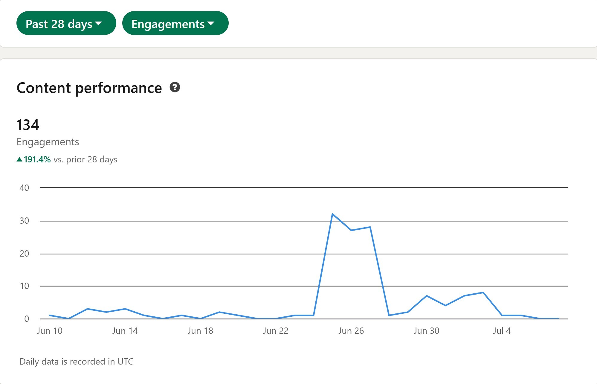 viral posts stat engage